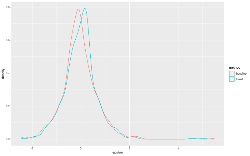 My plot :)